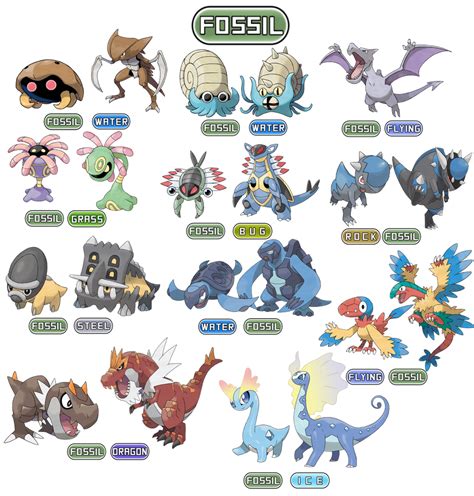 list of all fossil pokemon